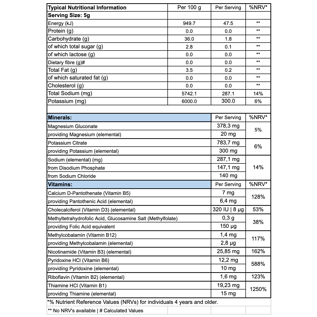 Nutritional information table for Replenish's Mama-go Electrolyte product with serving size, energy, protein, carbohydrates, and various minerals and vitamins listed.