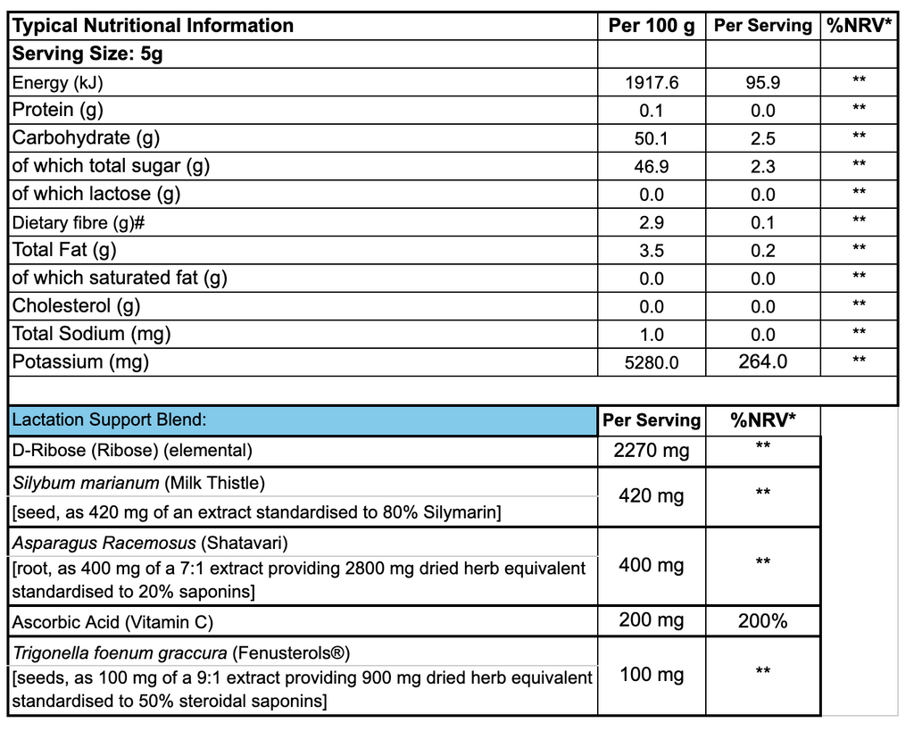 Mama-Flow Lactation Support