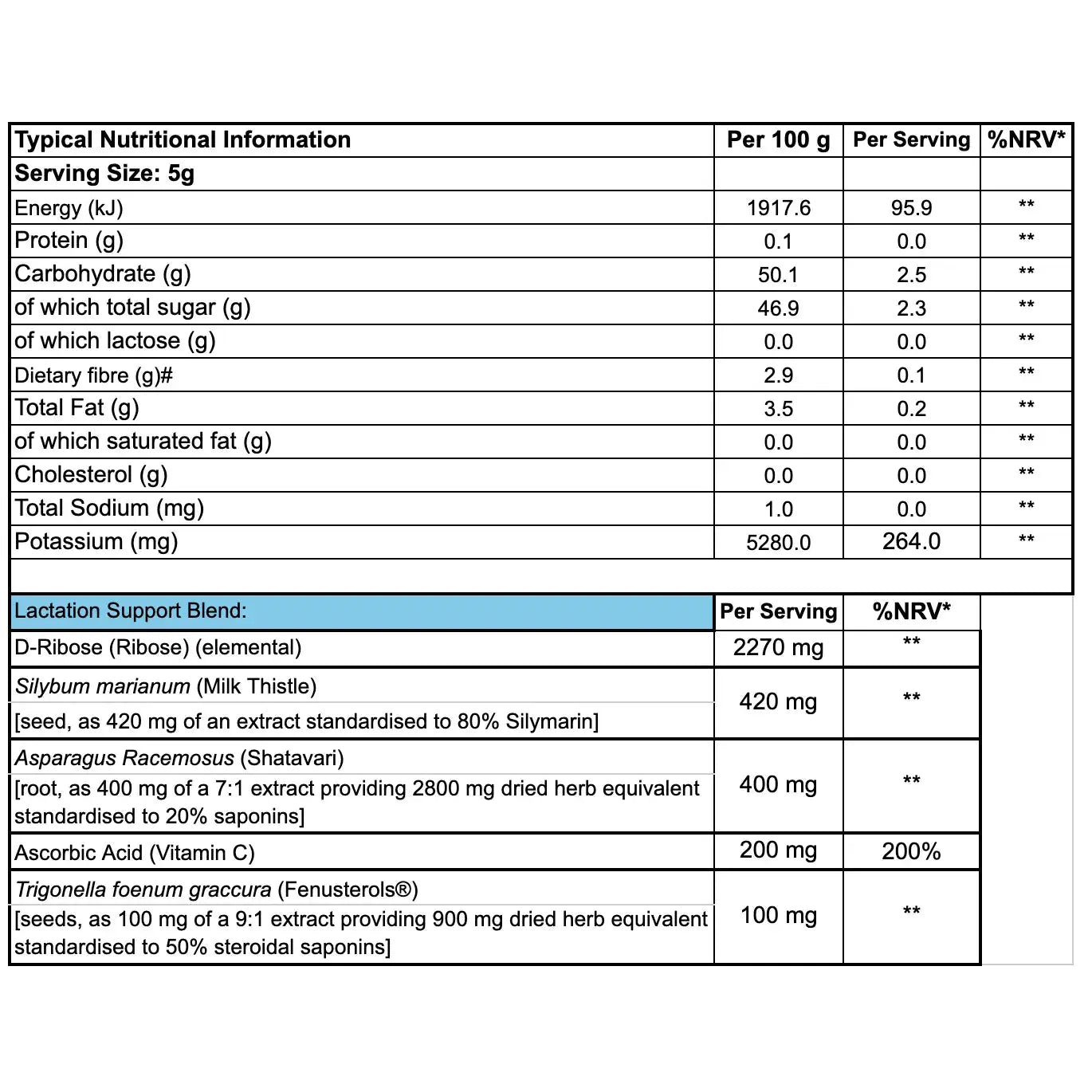 Supplement facts and ingredient label for Replenish'd Mama Flow breastfeeding support drink