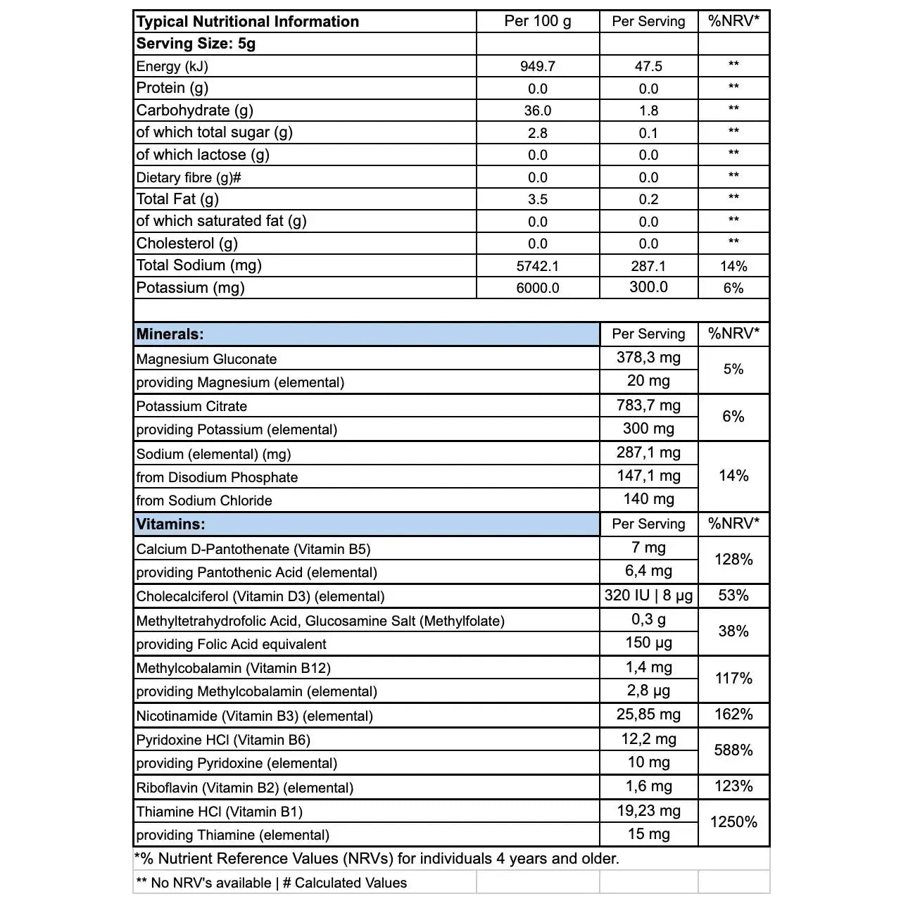 Supplement facts and electrolyte content for Replenish'd Mama-Go hydration drink